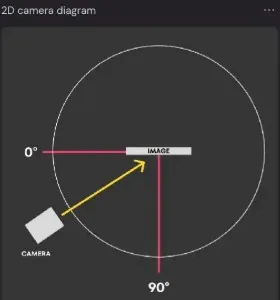 Simple 2D camera angle diagram used to guide Nano Banana Pro to generate a different perspective