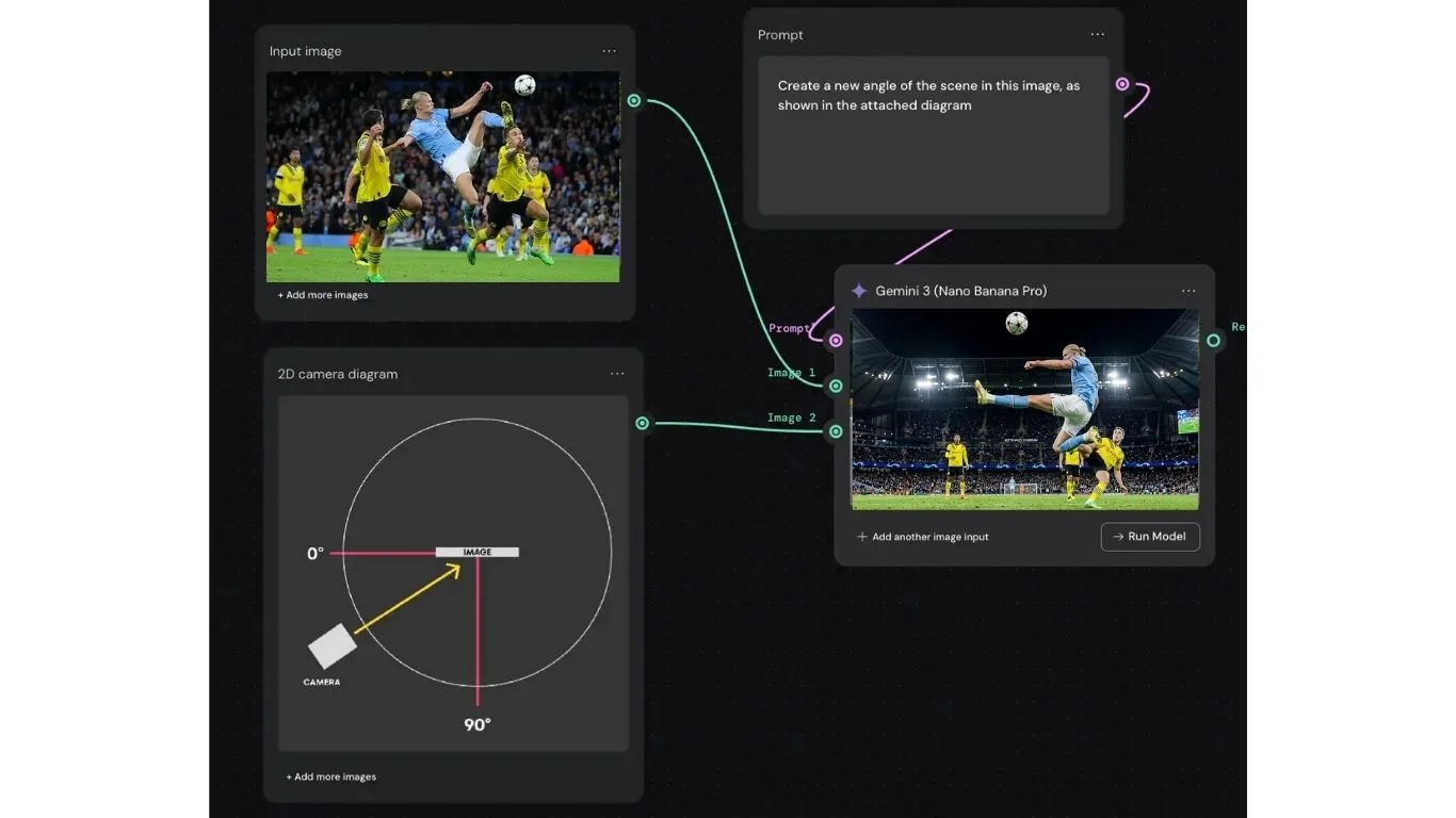 Nano Banana Pro workflow showing the original input image and prompt for creating a new camera angle