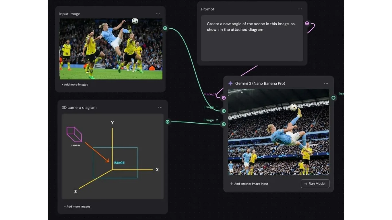 3D camera diagram and Nano Banana Pro output showing a more dramatic sports angle from a single photo